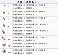 冒险岛2大新职业1~3转技能图+装备